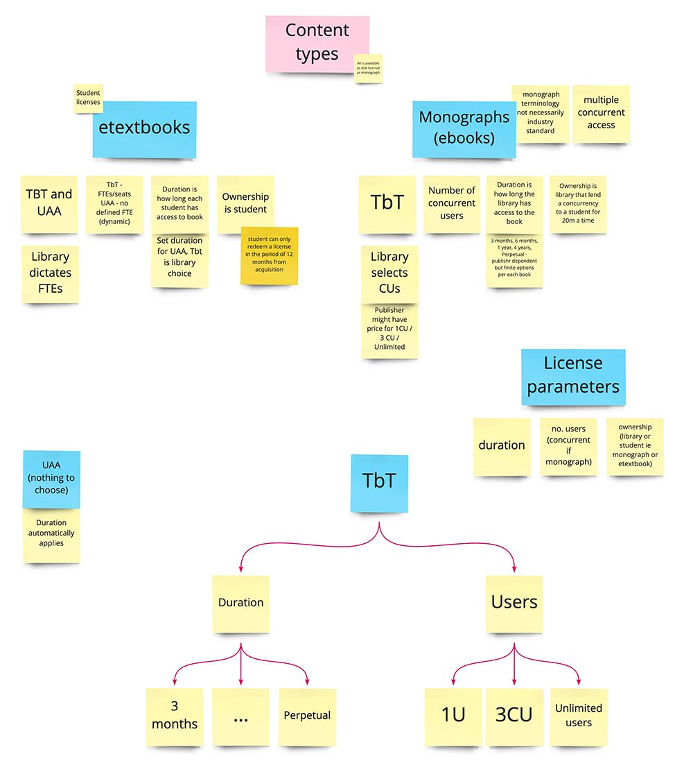 Ideation session