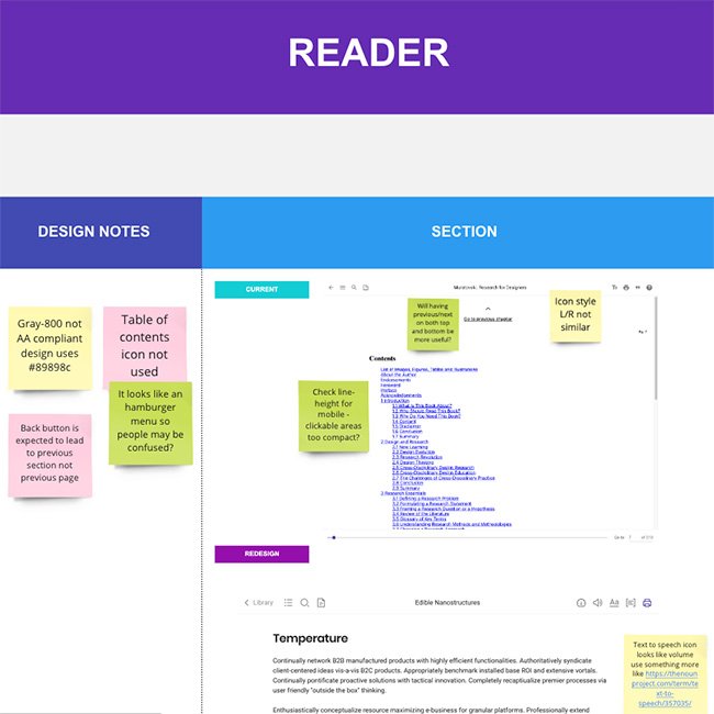 UX audit