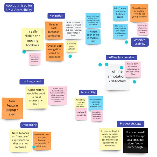 Workshop outputs